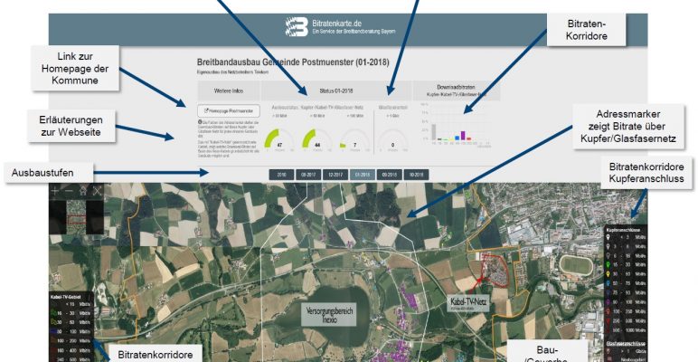 Bitratenanalyse für mehr Überblick